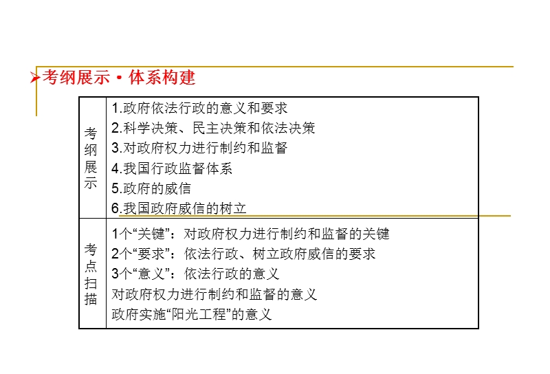 精品课件高考政 治(人教版必修二)一轮总复习课件：第二单元第4课--我国政府受人民的监督(共58张ppt).ppt_第2页