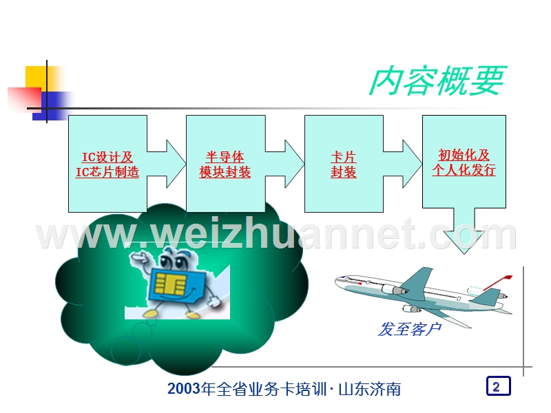 移动通信智能卡生产制造基础知识.ppt_第2页