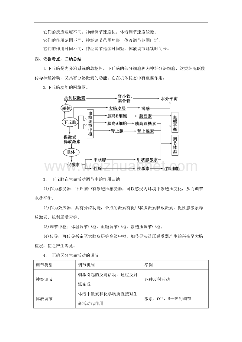 浙科版高二必修3 2.3高等动物分泌系统与体液调节导学案1(课时3).doc_第2页