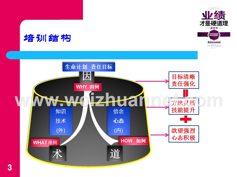 门诊运营管理讲座.ppt_第3页