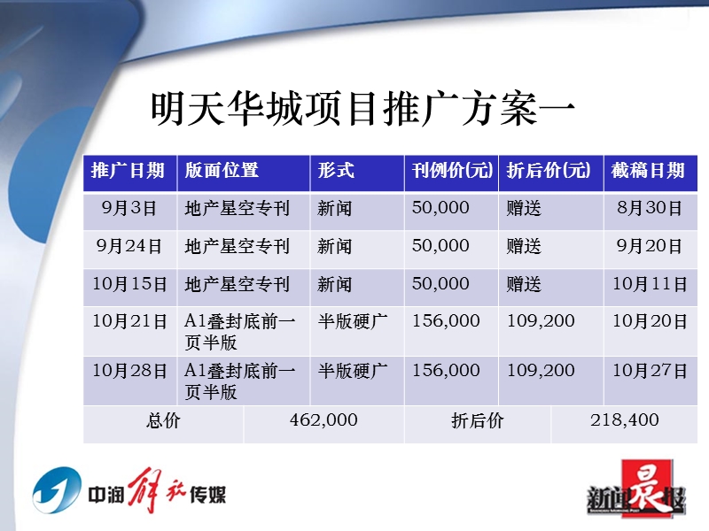 新闻晨报介绍.ppt_第3页