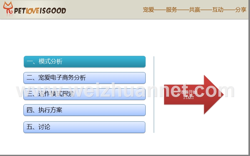 宠物用品电子商务项目创业计划方案-即将热门的冷门-资本急速关注的行业.ppt_第2页