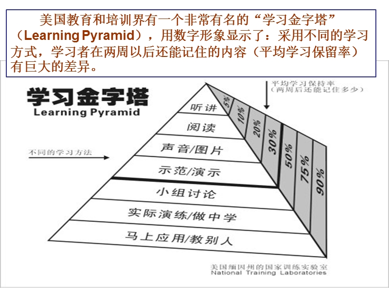 高效课堂基本理念及各环节实操解读.ppt_第2页