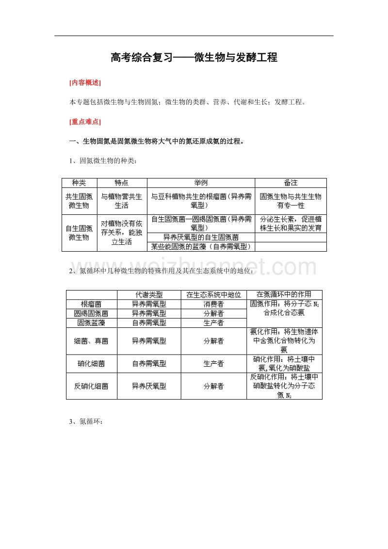 生物综合复习：微生物与发酵工程.doc_第1页