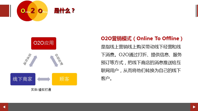 线下传统服装品牌店微信运营方案书o2o策划案移动电子商务实施成功案例---副本.ppt_第3页