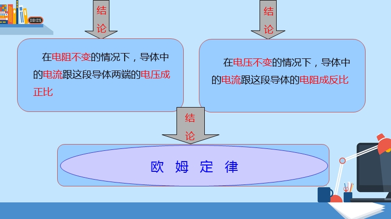 微课专用--欧姆定律的理解.pptx_第3页