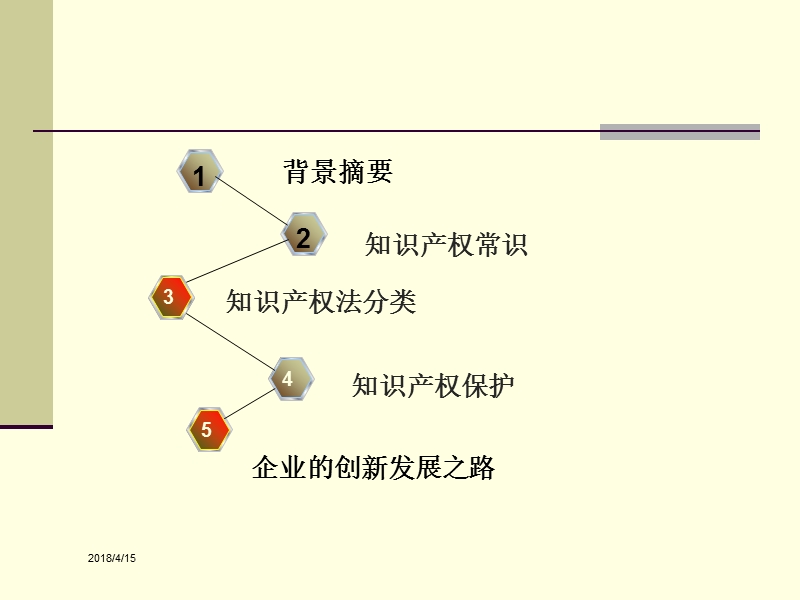 知 识 产 权基础培训.pptx_第3页