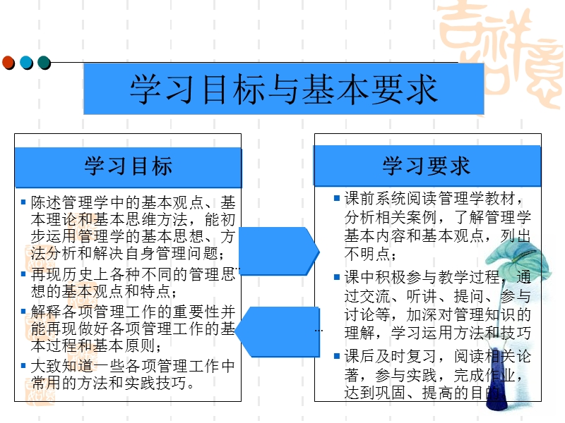 《管理学》第一章管理与管理者.ppt_第3页