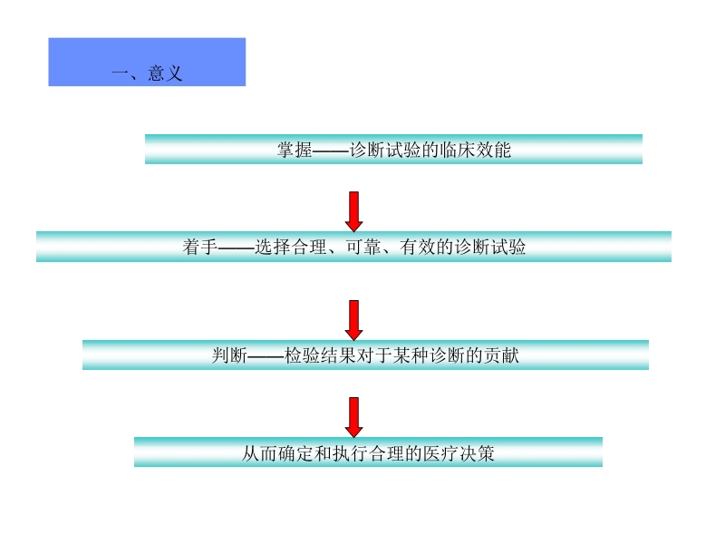 诊断试验的临床效能评价[试题].ppt_第3页