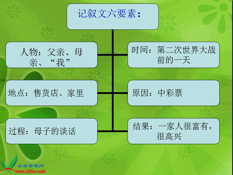 （人教版）三年级语文上册课件 中彩那天 6.ppt_第2页