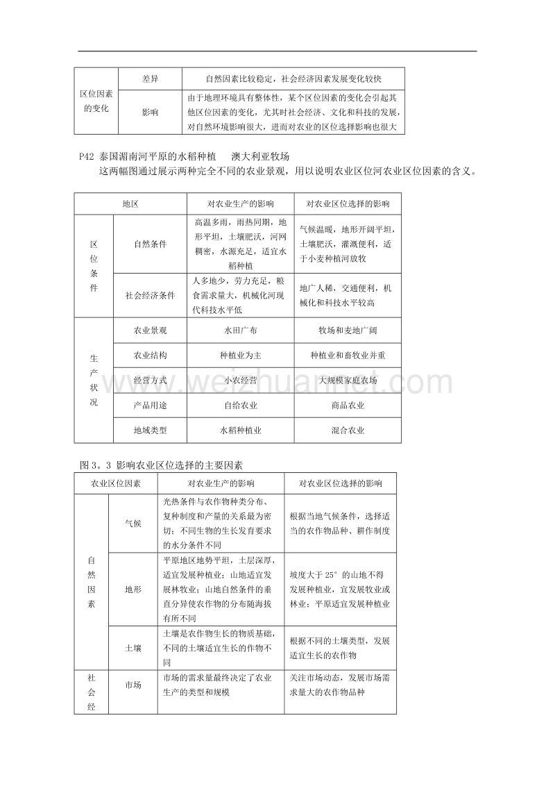 贵州省兴义市天赋中学地理必修二教案：3.1农业的区位选择.doc_第2页