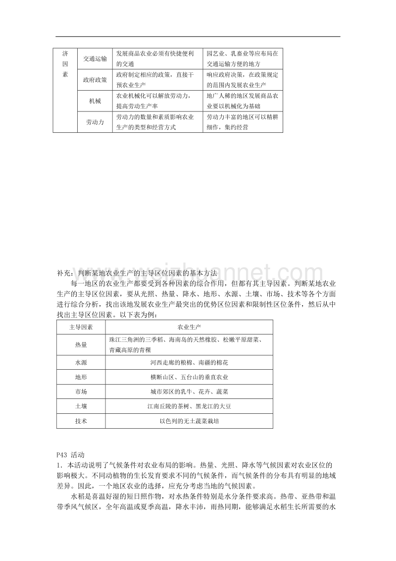 贵州省兴义市天赋中学地理必修二教案：3.1农业的区位选择.doc_第3页