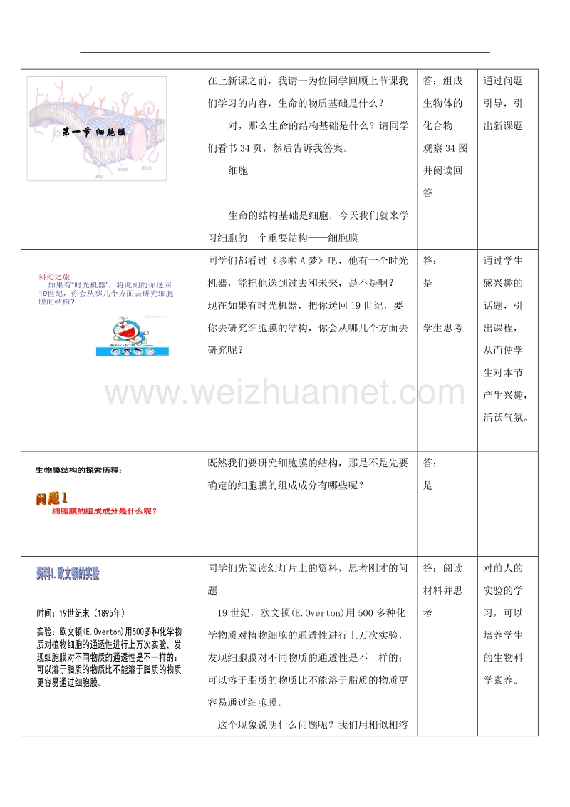 生物：3.1《细胞膜》教案（14）（沪科版第一册）.doc_第2页