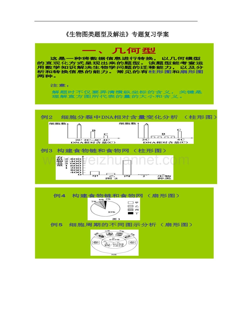 四川省成都市四十九中：《生物图类专题》学案（高三二轮复习） microsoft word 文档.doc_第1页