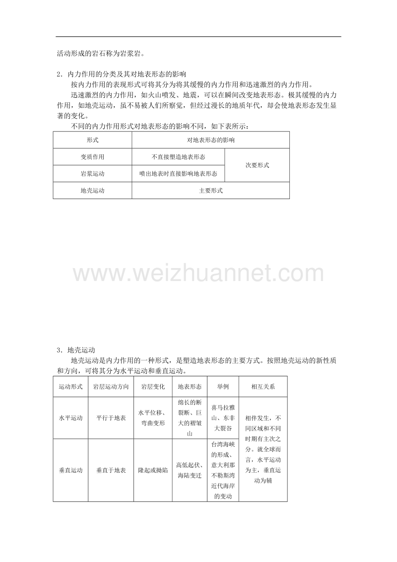 兴义市天赋中学地理必修一教案：4.1 营造地表形态的力量[www.ks5u.com 高考].doc_第2页