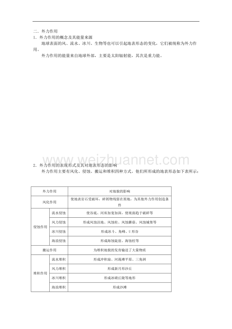 兴义市天赋中学地理必修一教案：4.1 营造地表形态的力量[www.ks5u.com 高考].doc_第3页