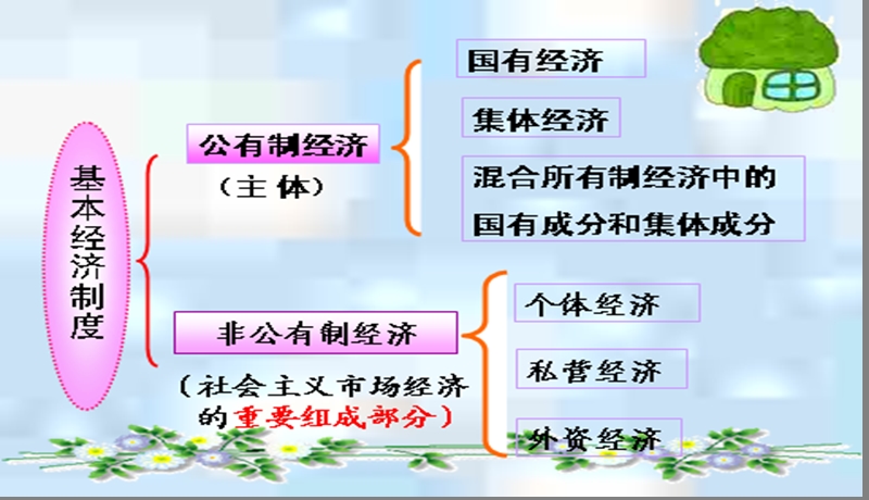 思想品德九年级全一册第三单元第七课第二节走向共同富裕的道路精品中学.ppt_第2页