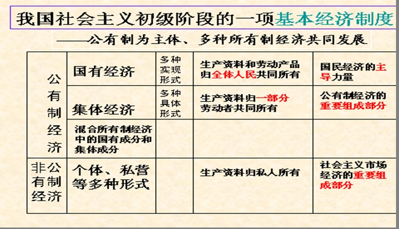 思想品德九年级全一册第三单元第七课第二节走向共同富裕的道路精品中学.ppt_第3页