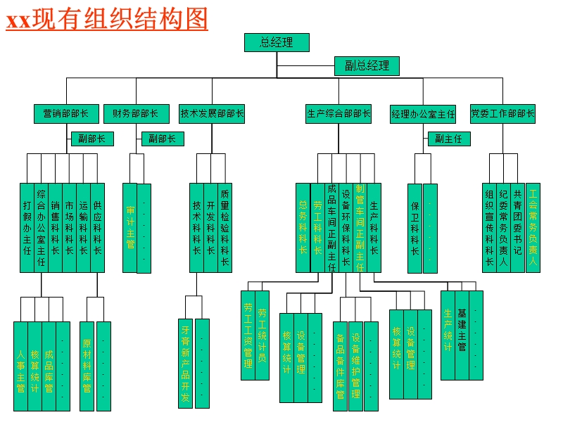 组织优化思路-.ppt_第1页