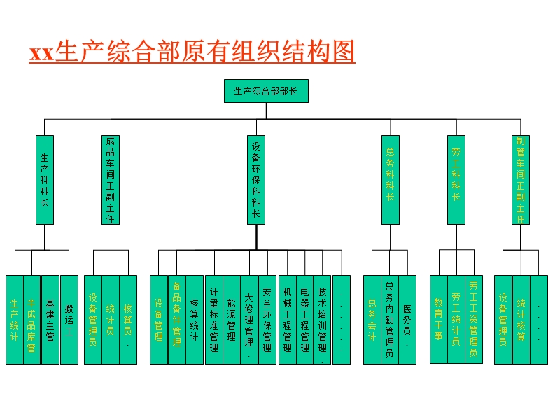 组织优化思路-.ppt_第3页