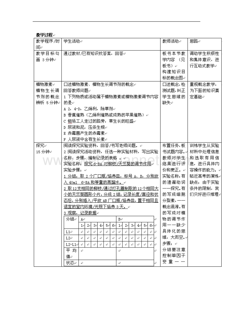 生物中图版必修3精品教案：1.1.2《植物体内的其他激素》.doc_第3页