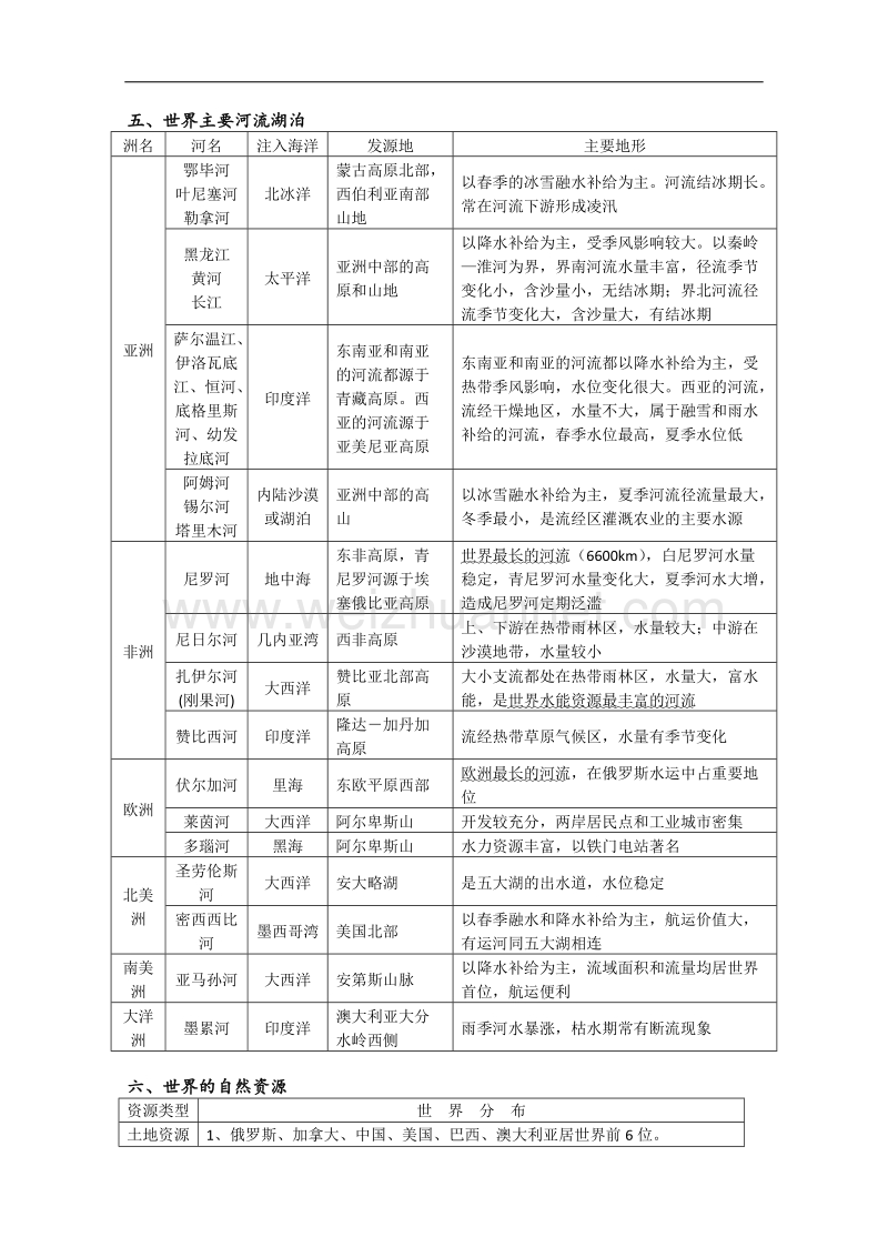 河北省2010年高考世界地理部分必背考点：世界地理概况.doc_第3页