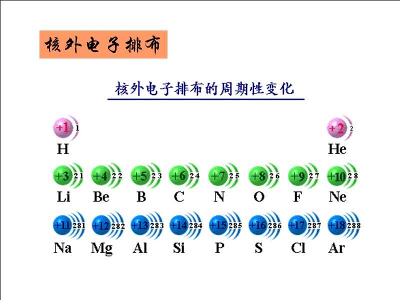 高二化学-元素性质的递变规律-课件选修4.ppt_第2页