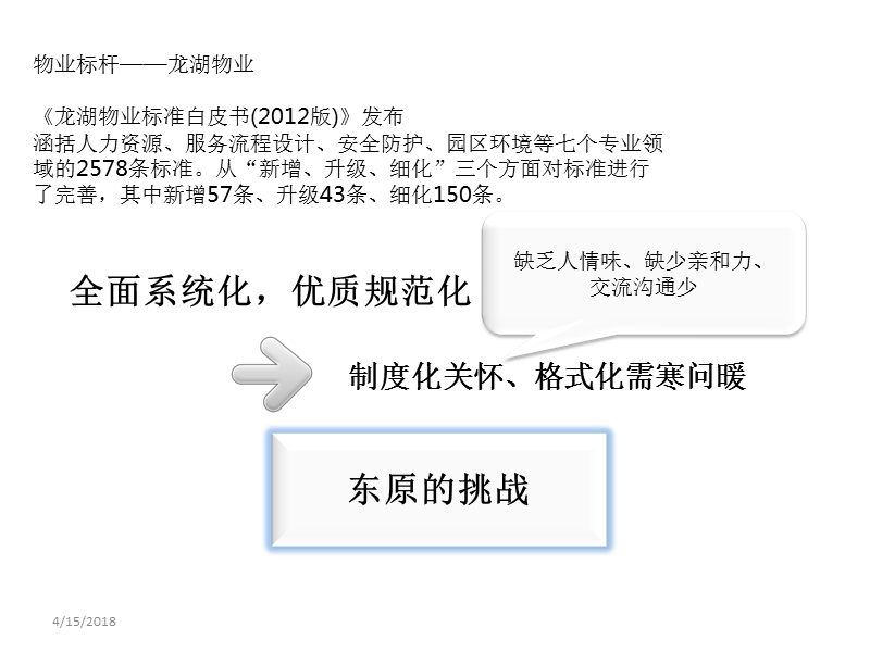 物业提案.ppt_第2页