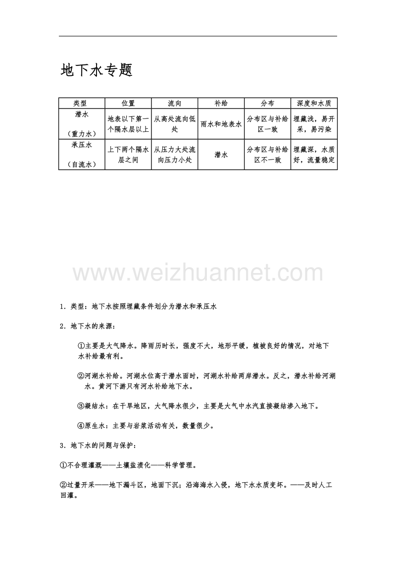 山东省招远二中高中地理 地下水专题.doc_第1页