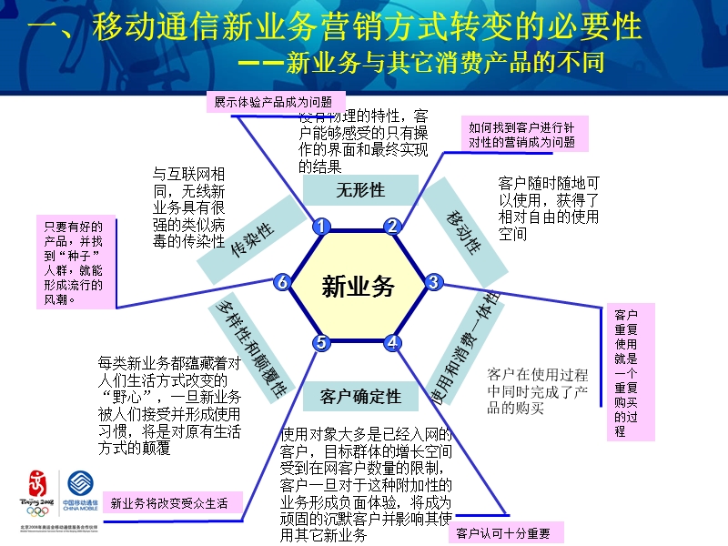 新业务营销方式的转变.ppt_第3页