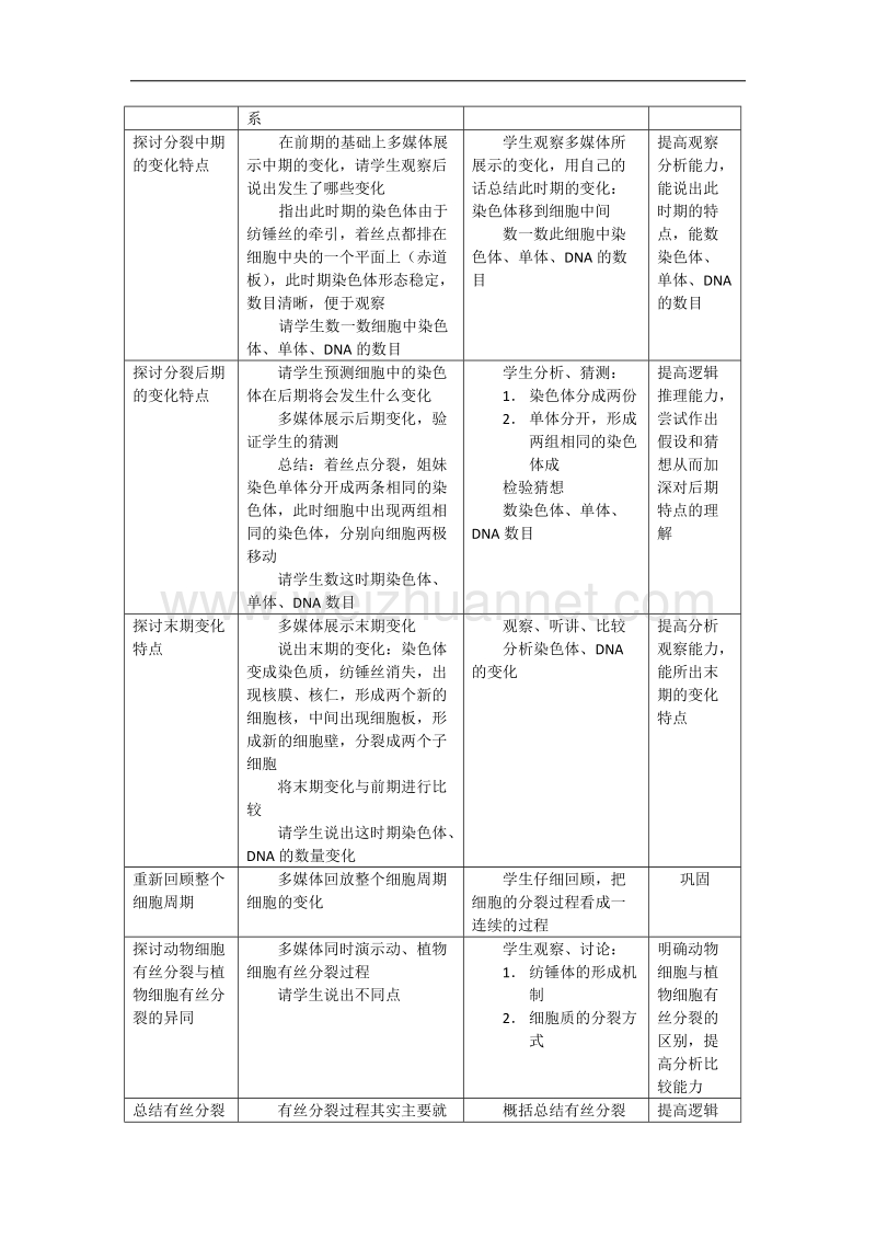 浙江省义乌三中高一生物教案 细胞的增殖（浙科版必修一）.doc_第3页