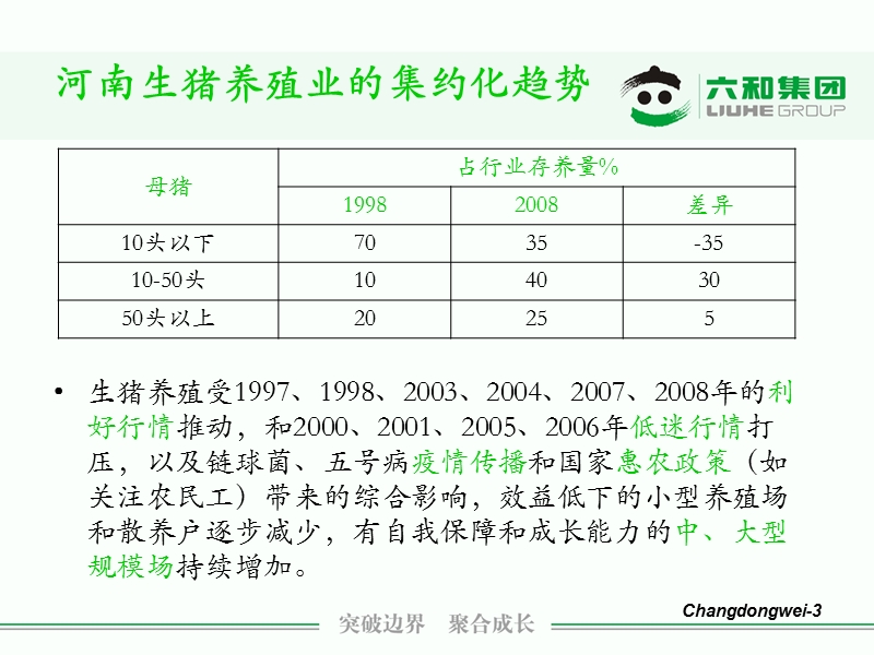 猪料推广方案.ppt_第3页