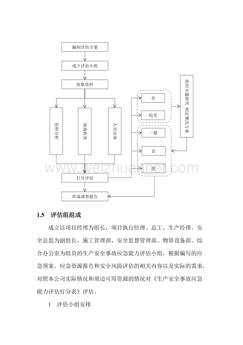 生产安全事故应急能力评估报告.doc_第2页