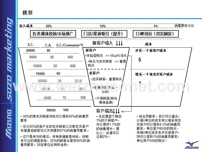 店铺顾客流失率分析.ppt_第3页