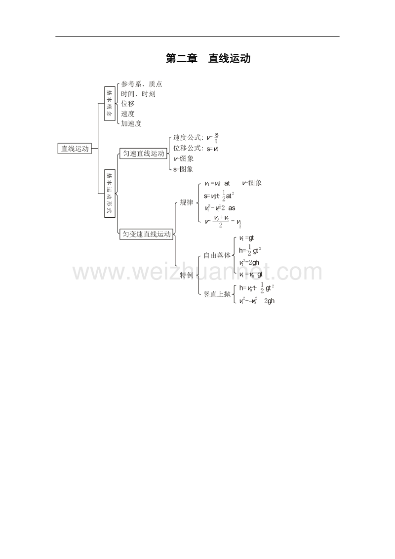 高中物理知识结构图（全集）.doc_第2页