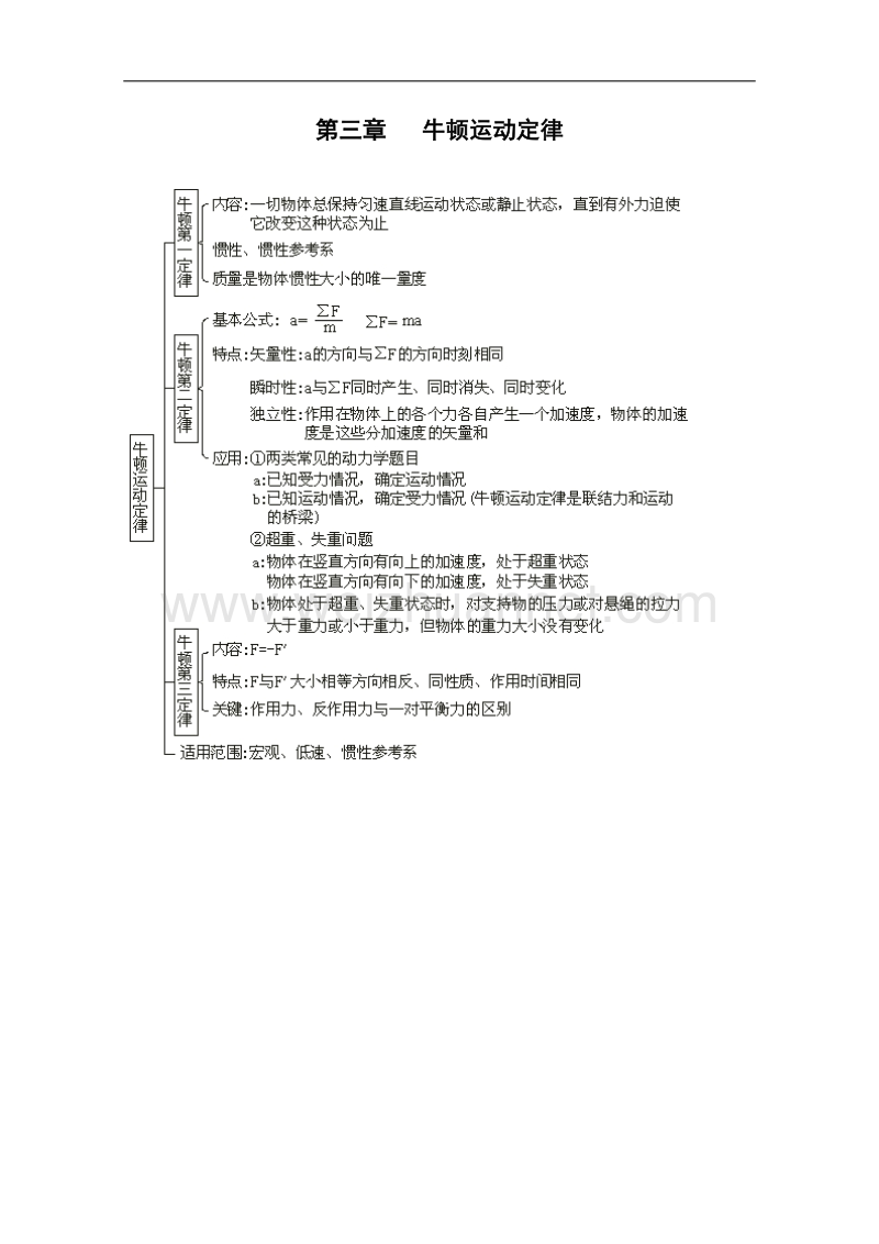 高中物理知识结构图（全集）.doc_第3页