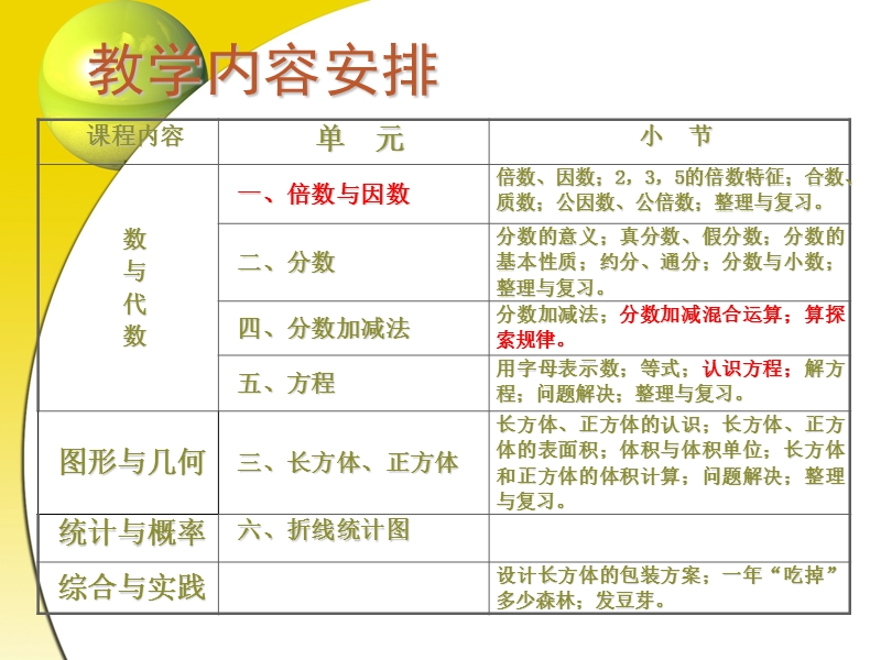 西南师大版小学数学五年级下册教材分析及教学建议（三）.ppt_第3页