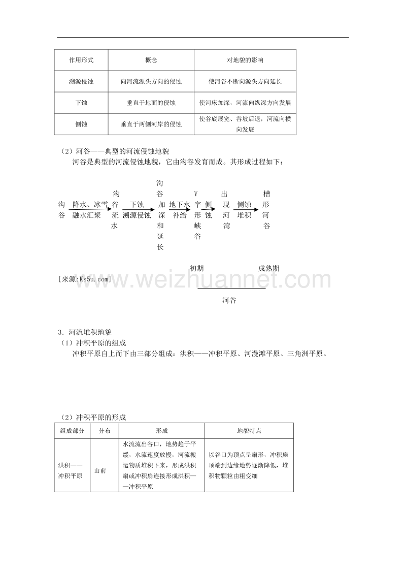 贵州省兴义市天赋中学地理必修一教案：4.3河流地貌的发育.doc_第2页