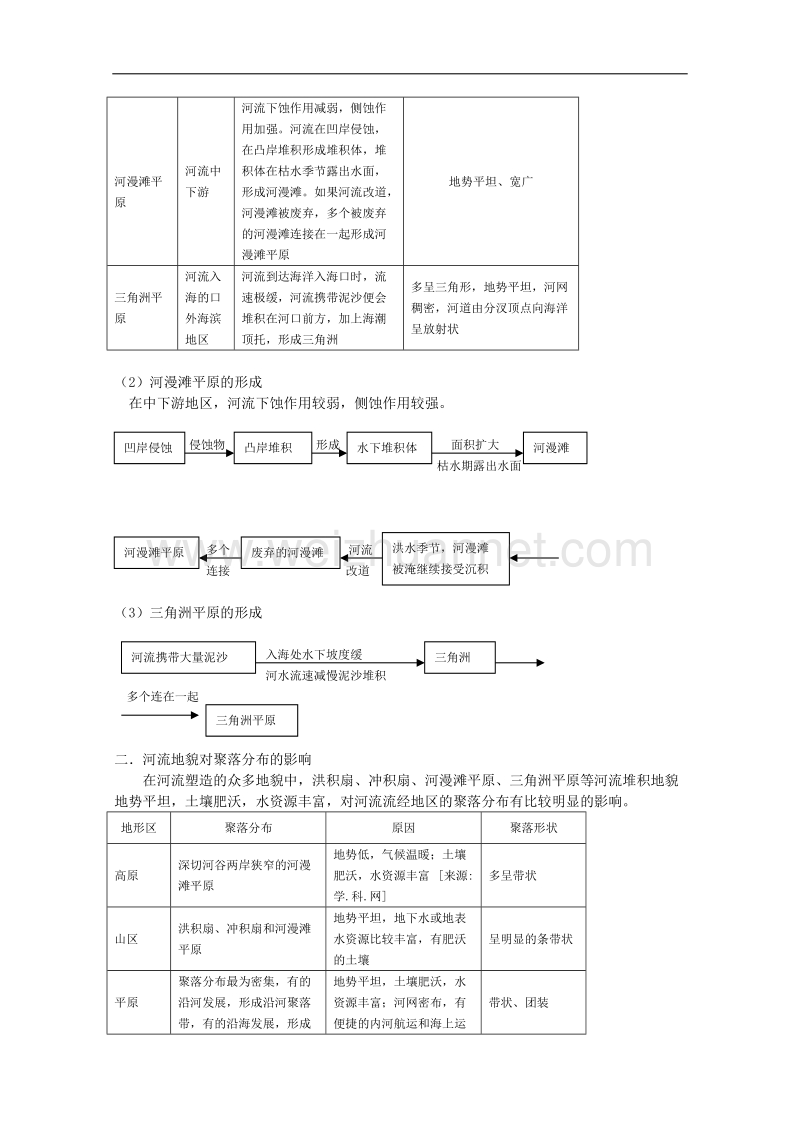 贵州省兴义市天赋中学地理必修一教案：4.3河流地貌的发育.doc_第3页