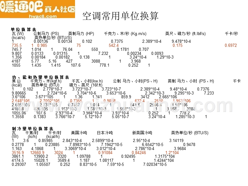 暖通原理教程.ppt_第3页