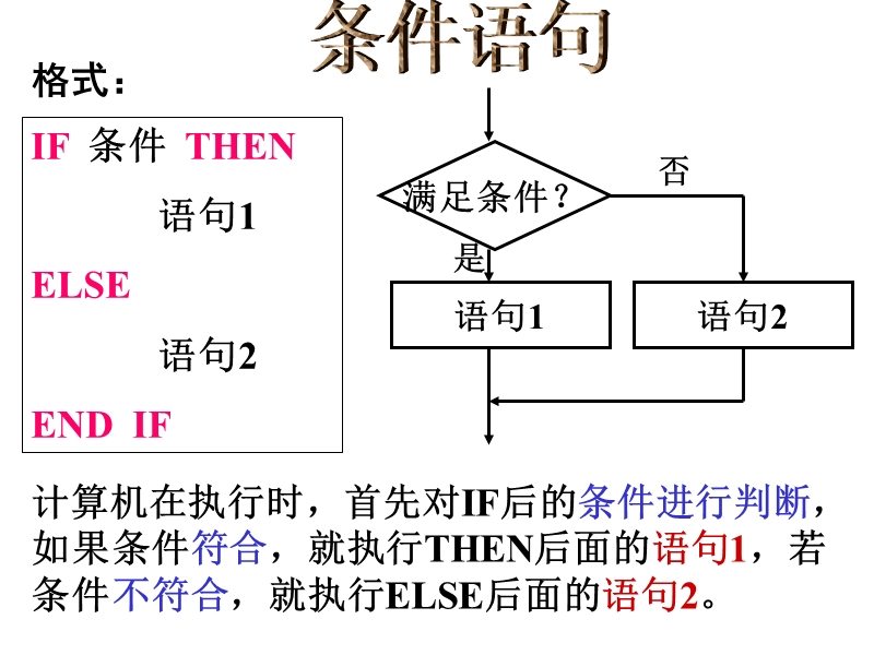 高中数学条件语句课件2-新课标-人教版-必修3(b).ppt_第2页