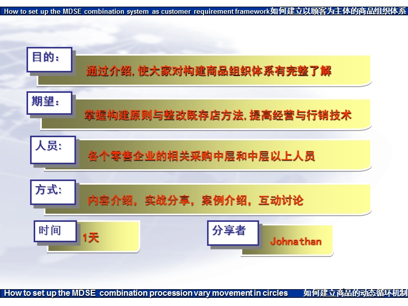 如何建立以顾客为主体的商品组织体系.ppt_第2页