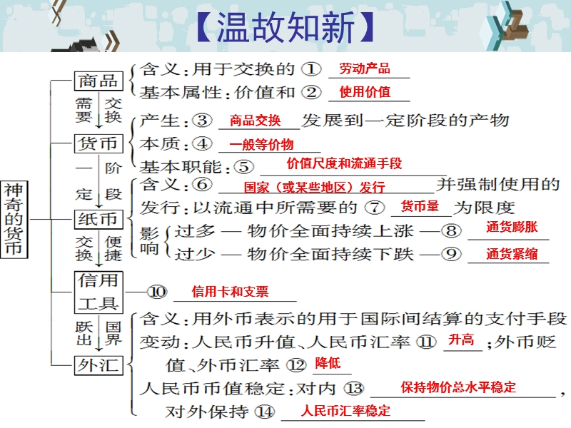 直击2017年高考112考点01：价格的决定于变动因素.ppt_第2页