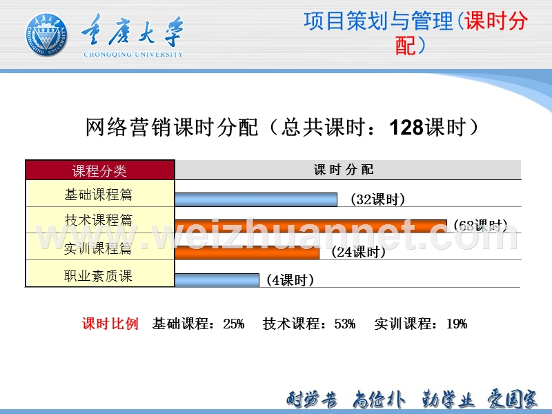 重庆大学项目策划与管理--part1-项目与电子商务项目.ppt_第2页