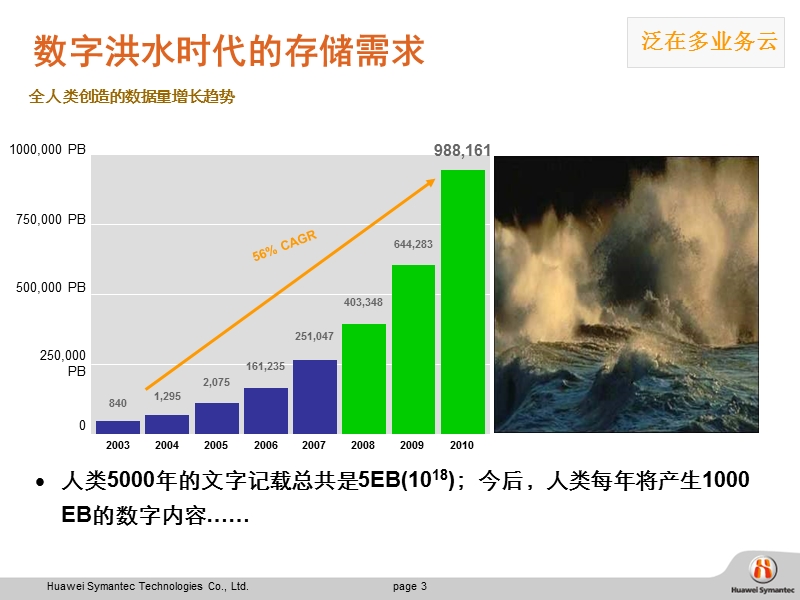 英文内部使用字体：arial.ppt_第3页