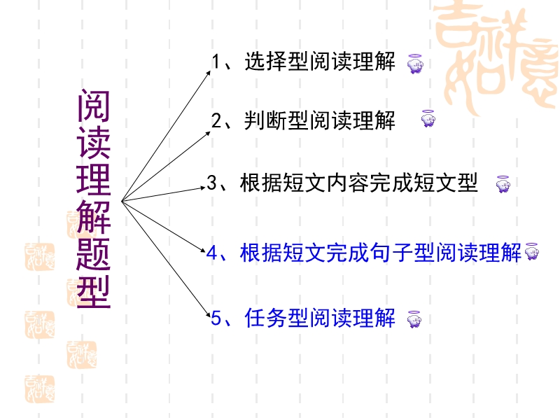 阅读理解专题一、二.ppt_第2页