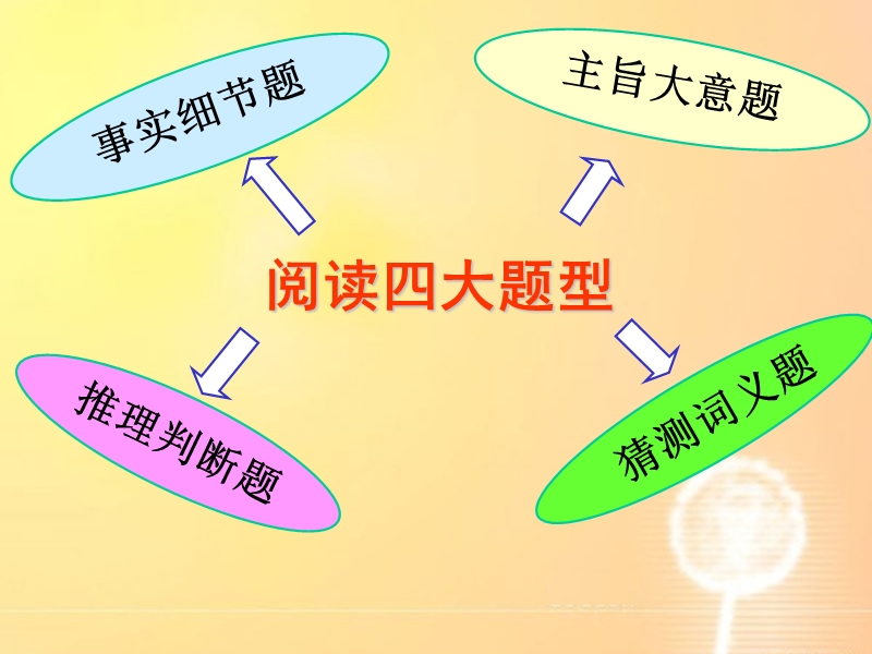 阅读理解技巧-细节事 实题.ppt_第1页