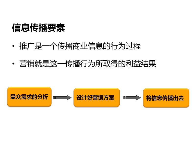 淘 宝大学-信息传播要素.ppt_第3页