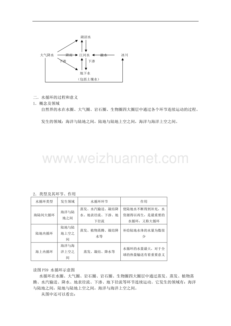 兴义市天赋中学地理必修一教案：3.1 自然界的水循环[www.ks5u.com 高考].doc_第2页