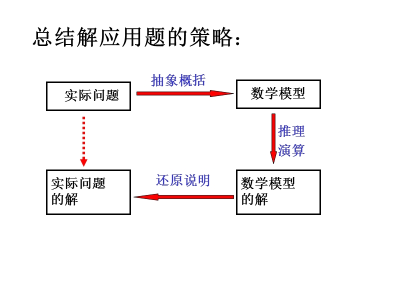 必修一3.4.2-函数模型及其应用2.ppt_第3页